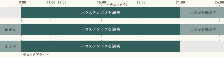 チケット フォレストヴィラ ハウステンボス公式ホテル